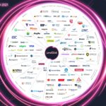 giełda długów net