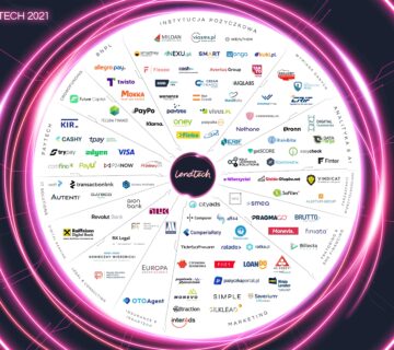 giełda długów net