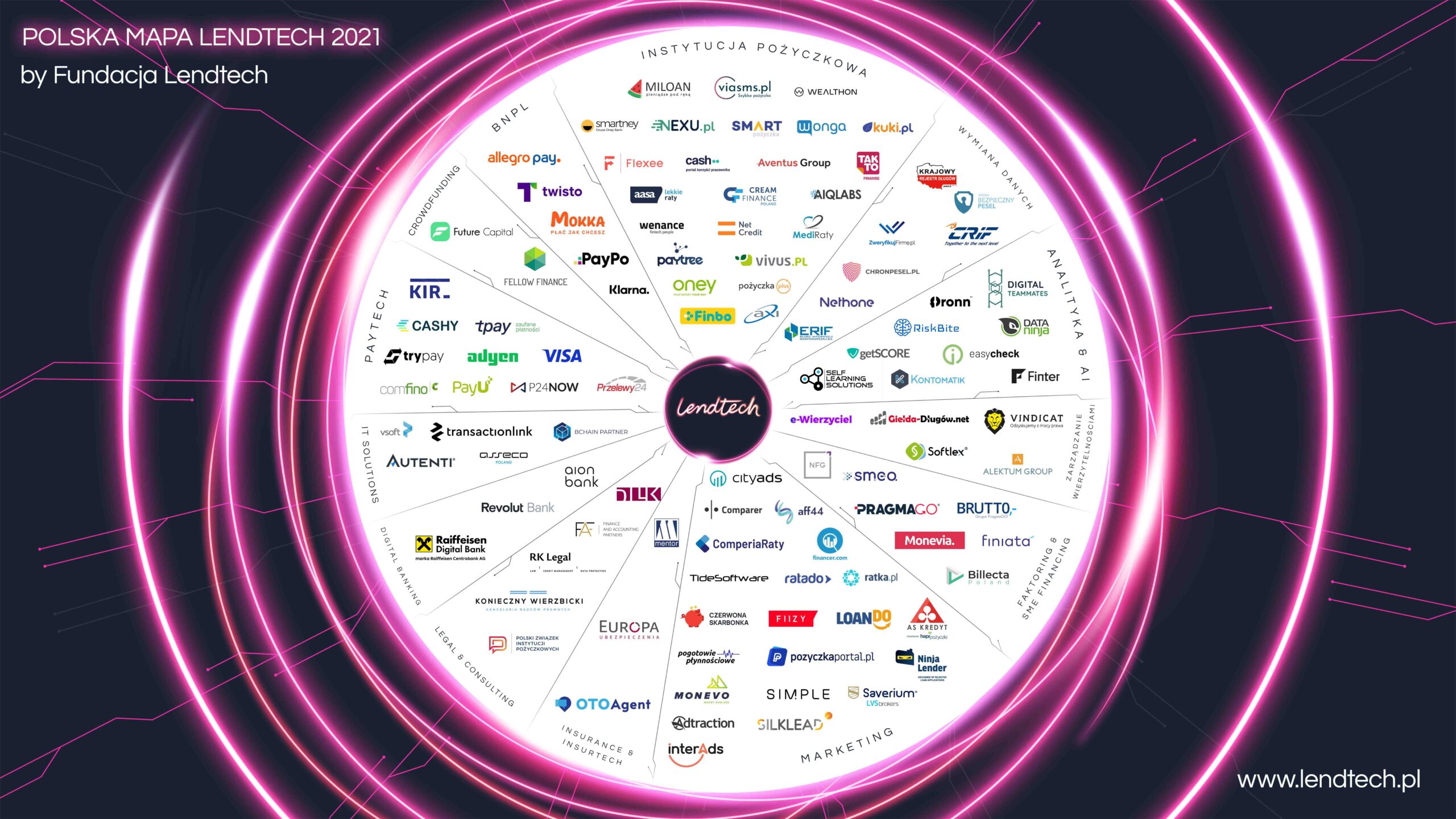 giełda długów net